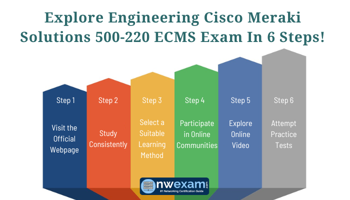 Cisco Meraki Certification: 500 220 ECMS Guide NWExam